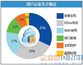 借力大數(shù)據(jù)，走向NFV 師云長(zhǎng)技以制安全