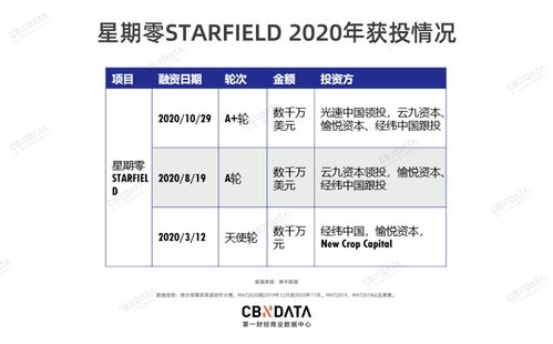 2020年被資本“瘋搶”的消費(fèi)品牌 新消費(fèi)浪潮下的制勝密碼